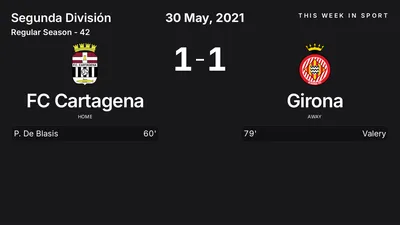Report: FC Cartagena vs Girona (2021-05-30)