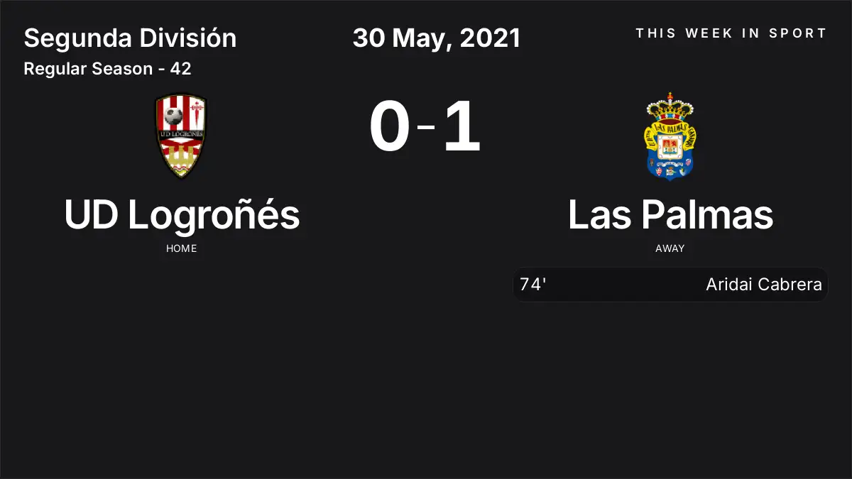Report: UD Logroñés vs Las Palmas (2021-05-30)
