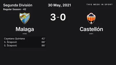 Report: Malaga vs Castellón (2021-05-30)