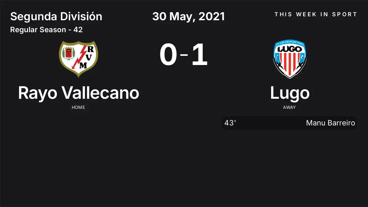 Report: Rayo Vallecano vs Lugo (2021-05-30)