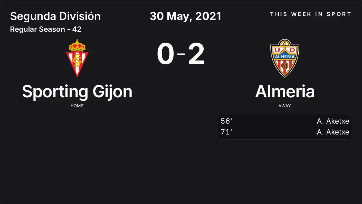 Report: Sporting Gijon vs Almeria (2021-05-30)