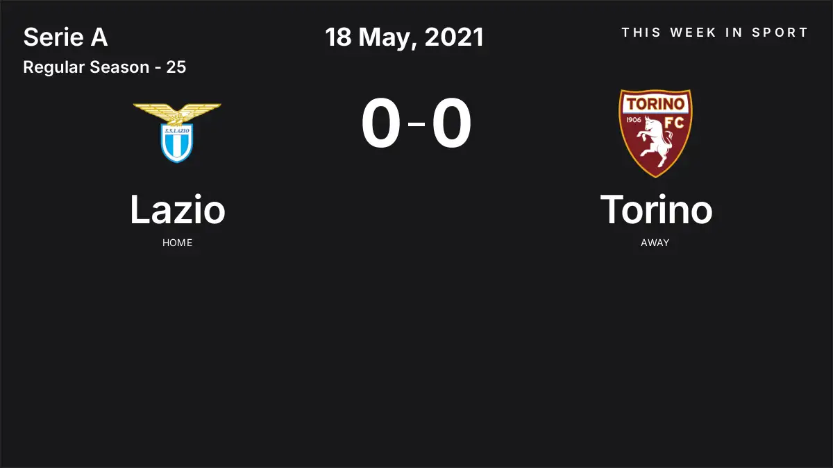 Report: Lazio vs Torino (2021-05-18)