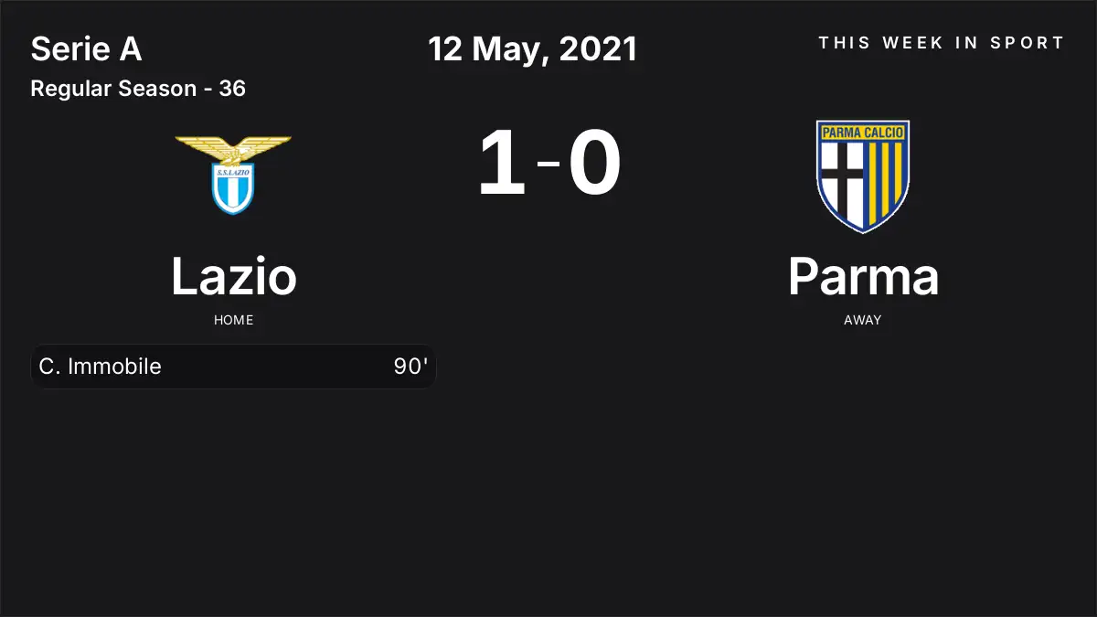 Report: Lazio vs Parma (2021-05-12)