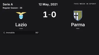 Report: Lazio vs Parma (2021-05-12)