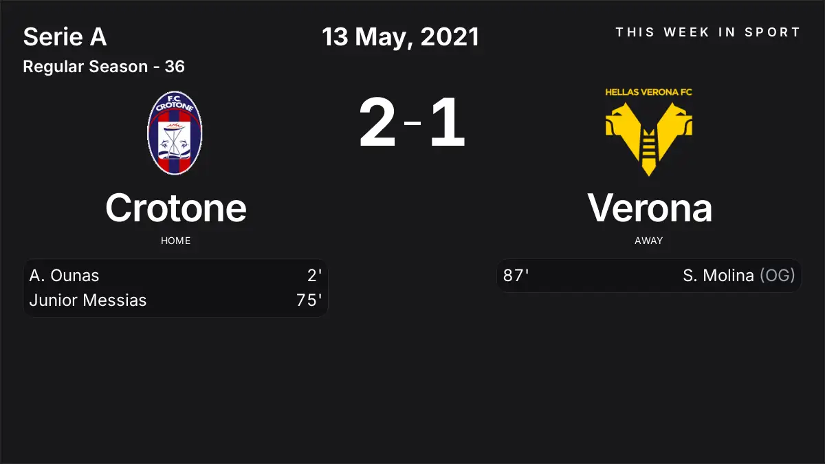 Report: Crotone vs Verona (2021-05-13)