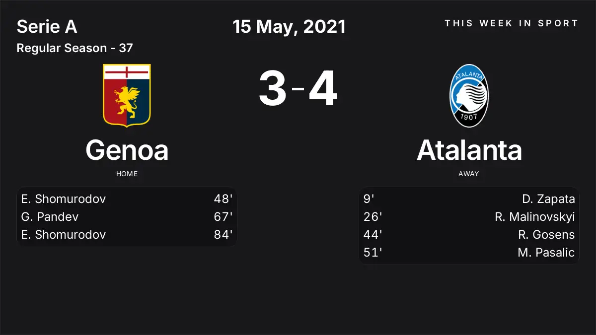 Report: Genoa vs Atalanta (2021-05-15)