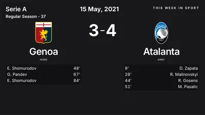 Report: Genoa vs Atalanta (2021-05-15)