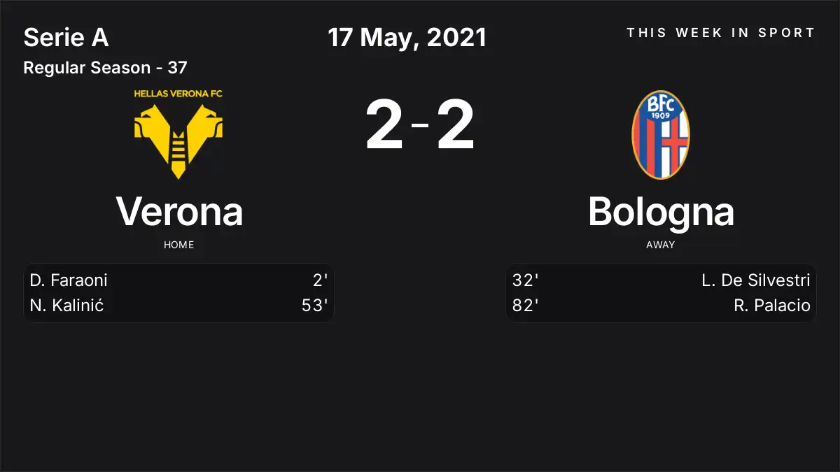 Report: Verona vs Bologna (2021-05-17)