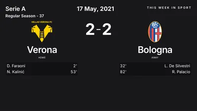 Report: Verona vs Bologna (2021-05-17)
