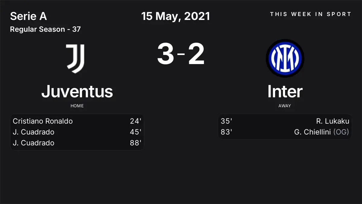 Report: Juventus vs Inter (2021-05-15)