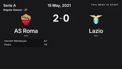 Report: AS Roma vs Lazio (2021-05-15)
