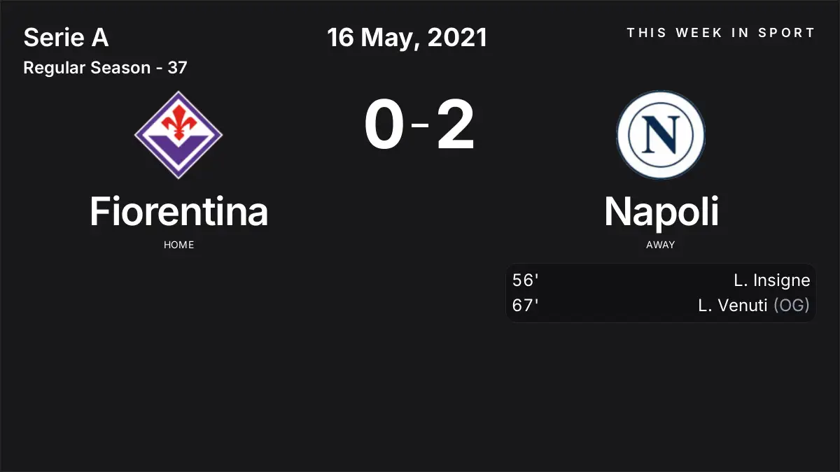Report: Fiorentina vs Napoli (2021-05-16)