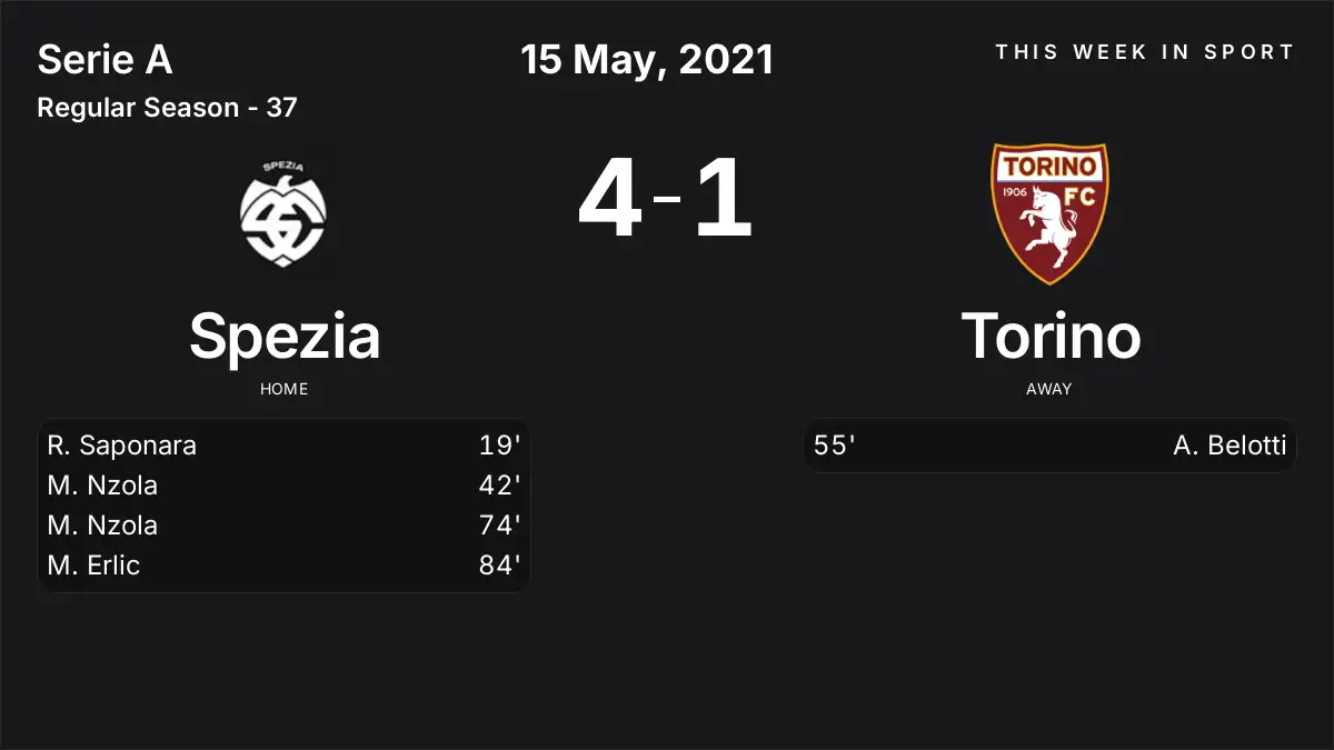 Report: Spezia vs Torino (2021-05-15)