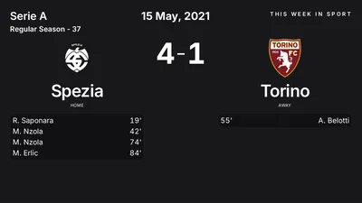 Report: Spezia vs Torino (2021-05-15)