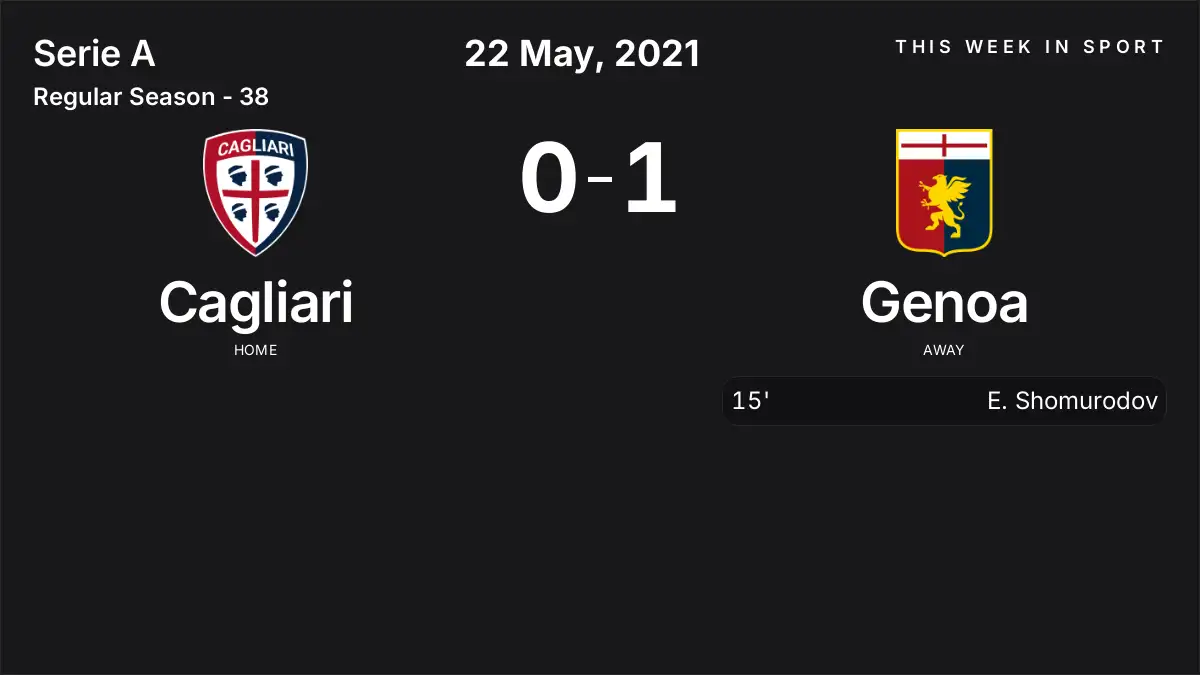 Report: Cagliari vs Genoa (2021-05-22)