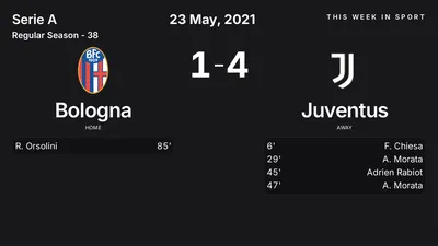 Report: Bologna vs Juventus (2021-05-23)