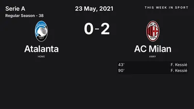 Report: Atalanta vs AC Milan (2021-05-23)