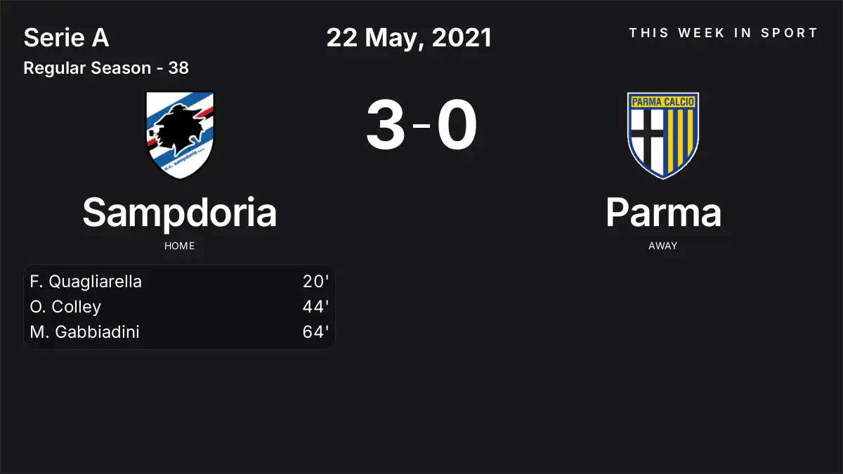 Report: Sampdoria vs Parma (2021-05-22)
