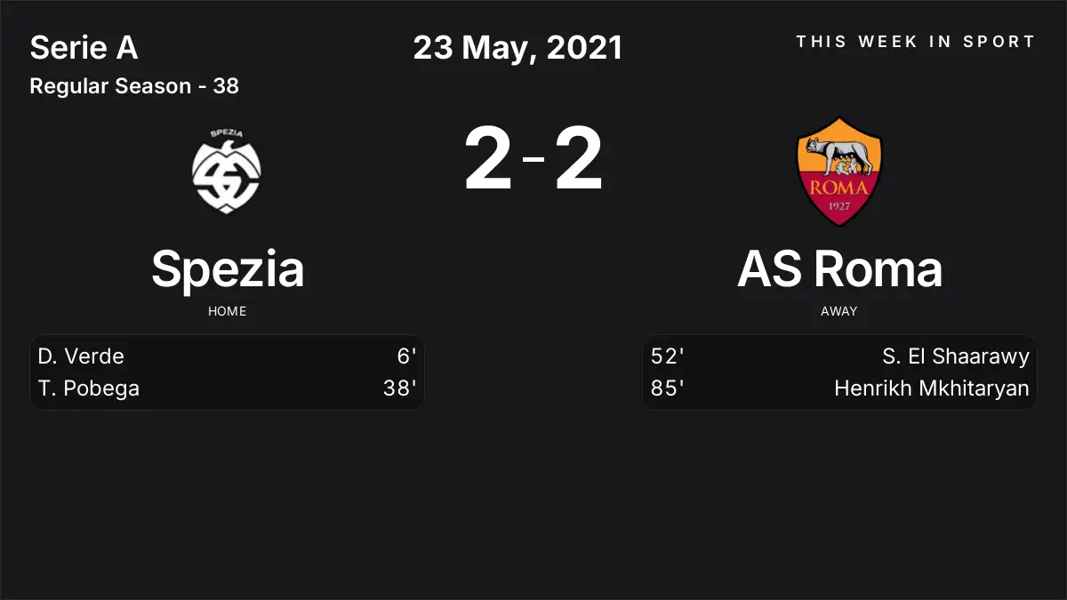 Report: Spezia vs AS Roma (2021-05-23)