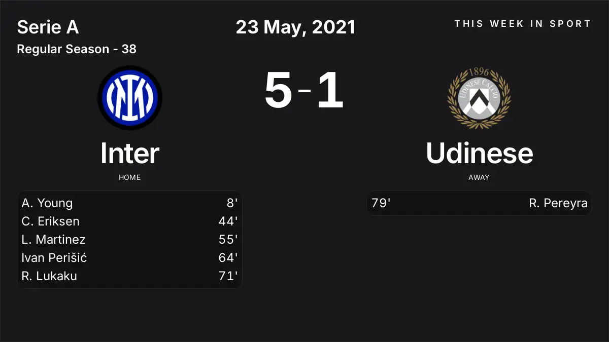 Report: Inter vs Udinese (2021-05-23)