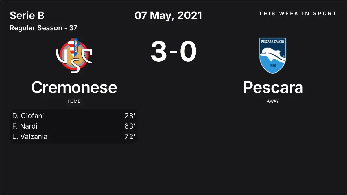 Report: Cremonese vs Pescara (2021-05-07)