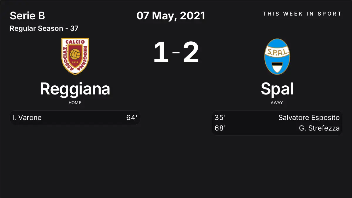 Report: Reggiana vs Spal (2021-05-07)