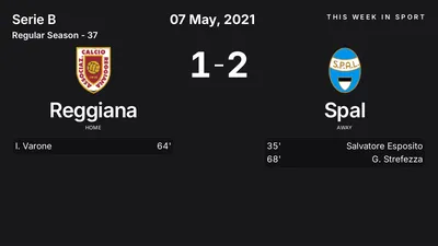 Report: Reggiana vs Spal (2021-05-07)