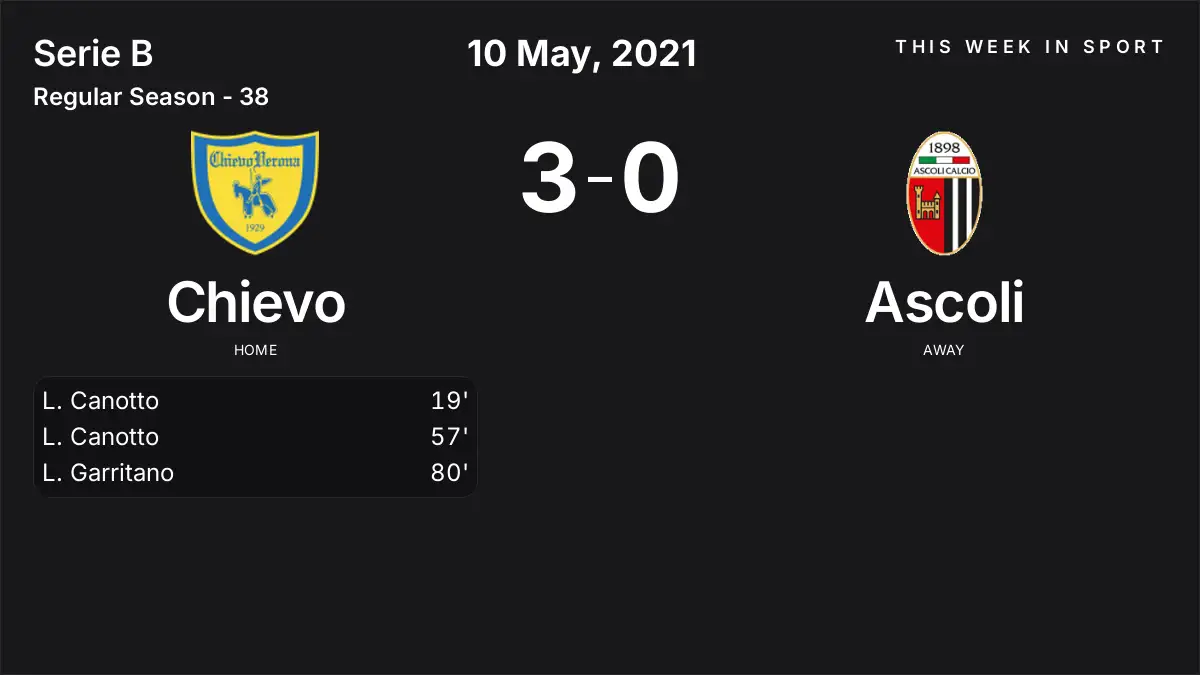 Report: Chievo vs Ascoli (2021-05-10)