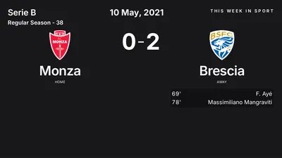 Report: Monza vs Brescia (2021-05-10)