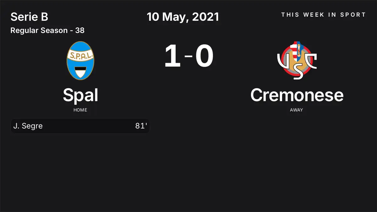 Report: Spal vs Cremonese (2021-05-10)
