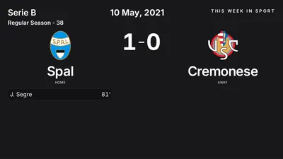 Report: Spal vs Cremonese (2021-05-10)