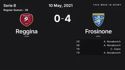 Report: Reggina vs Frosinone (2021-05-10)
