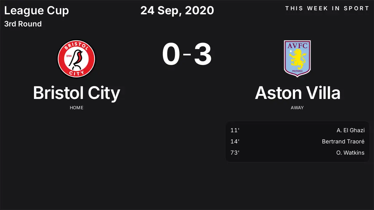 Report: Bristol City vs Aston Villa (2020-09-24)