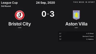 Report: Bristol City vs Aston Villa (2020-09-24)
