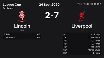 Report: Lincoln vs Liverpool (2020-09-24)