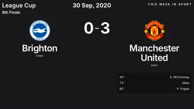 Report: Brighton vs Manchester United (2020-09-30)