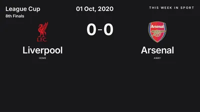 Report: Liverpool vs Arsenal (2020-10-01)