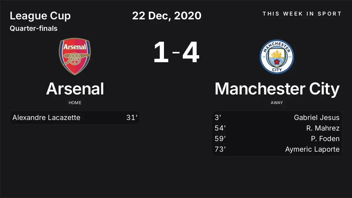 Report: Arsenal vs Manchester City (2020-12-22)