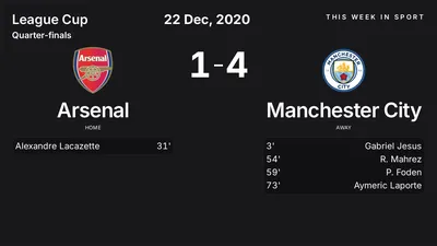 Report: Arsenal vs Manchester City (2020-12-22)