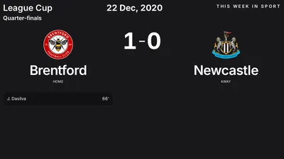 Report: Brentford vs Newcastle (2020-12-22)