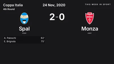 Report: Spal vs Monza (2020-11-24)