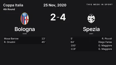 Report: Bologna vs Spezia (2020-11-25)