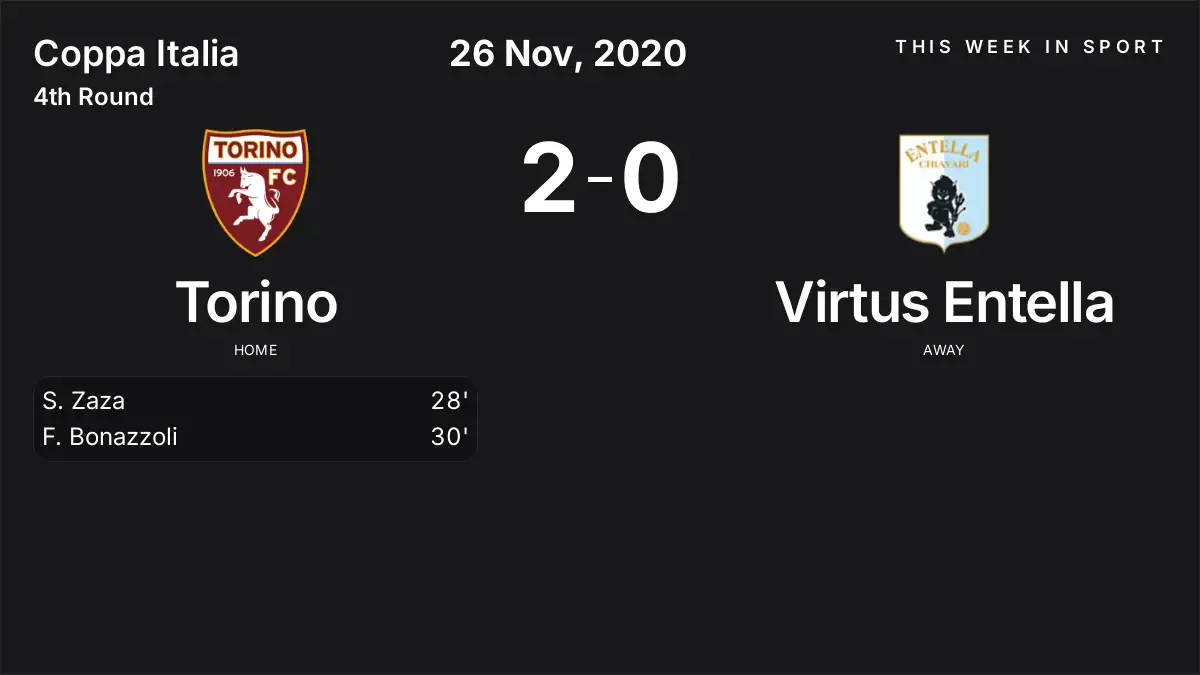 Report: Torino vs Virtus Entella (2020-11-26)