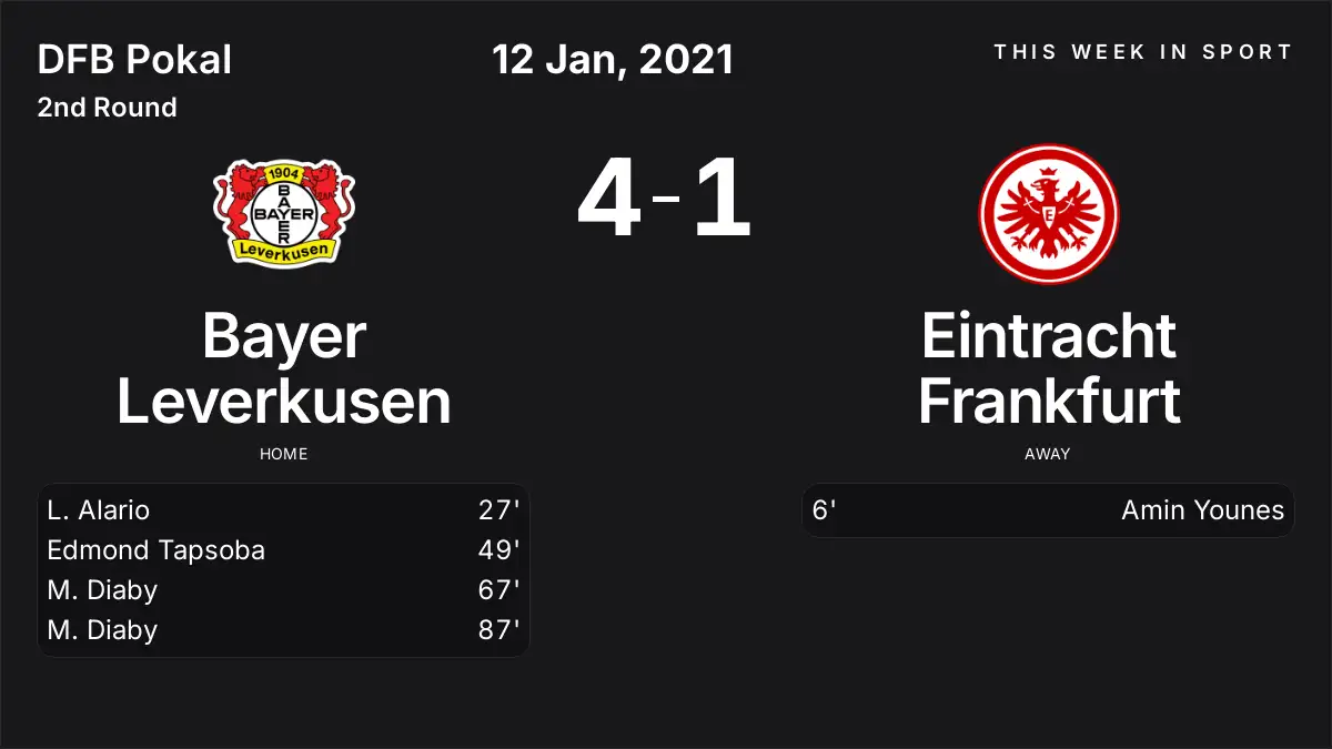 Report: Bayer Leverkusen vs Eintracht Frankfurt (2021-01-12)