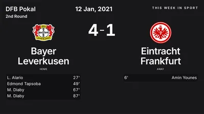 Report: Bayer Leverkusen vs Eintracht Frankfurt (2021-01-12)