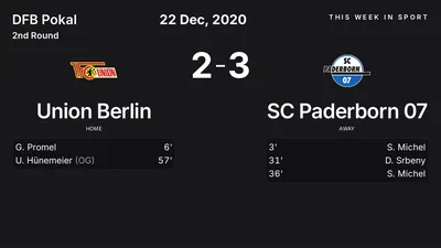 Report: Union Berlin vs SC Paderborn 07 (2020-12-22)