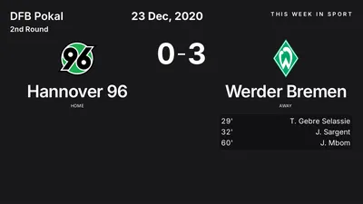 Report: Hannover 96 vs Werder Bremen (2020-12-23)