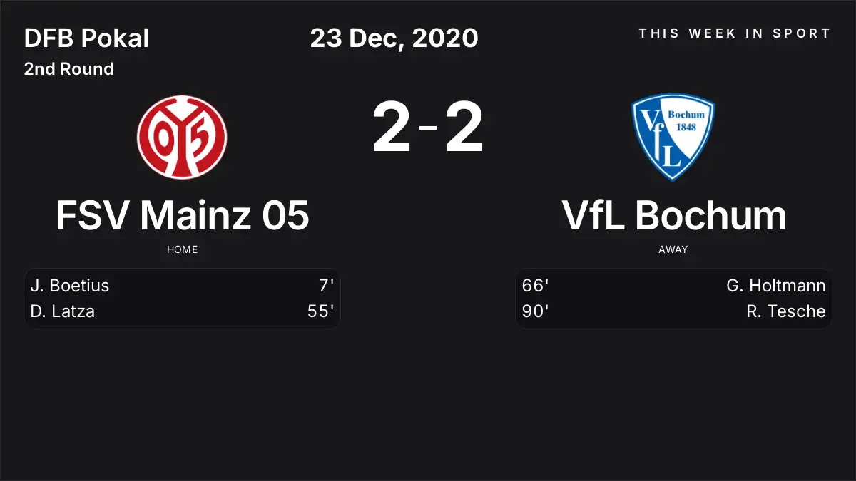 Report: FSV Mainz 05 vs VfL Bochum (2020-12-23)