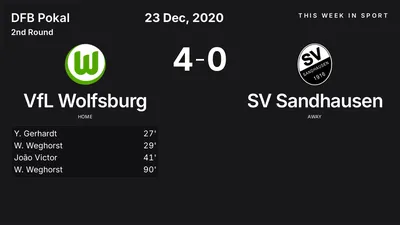 Report: VfL Wolfsburg vs SV Sandhausen (2020-12-23)