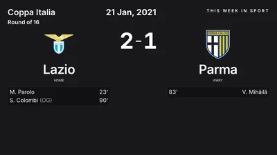 Report: Lazio vs Parma (2021-01-21)